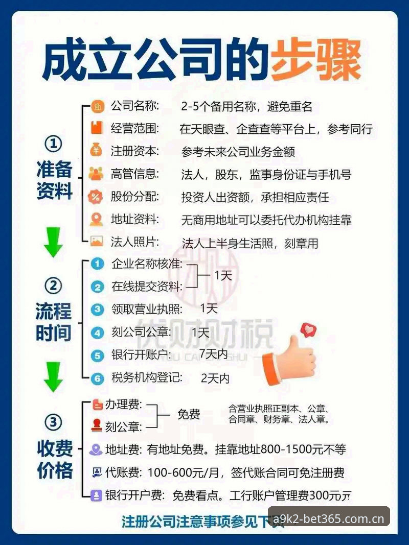 BET365注册教程完整指南：从零开启全球顶级娱乐体验的创新路径