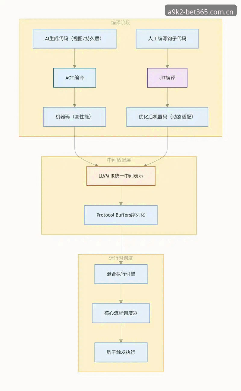 解析bet365安全性的4个技术维度：从登录到资金的全链路评估