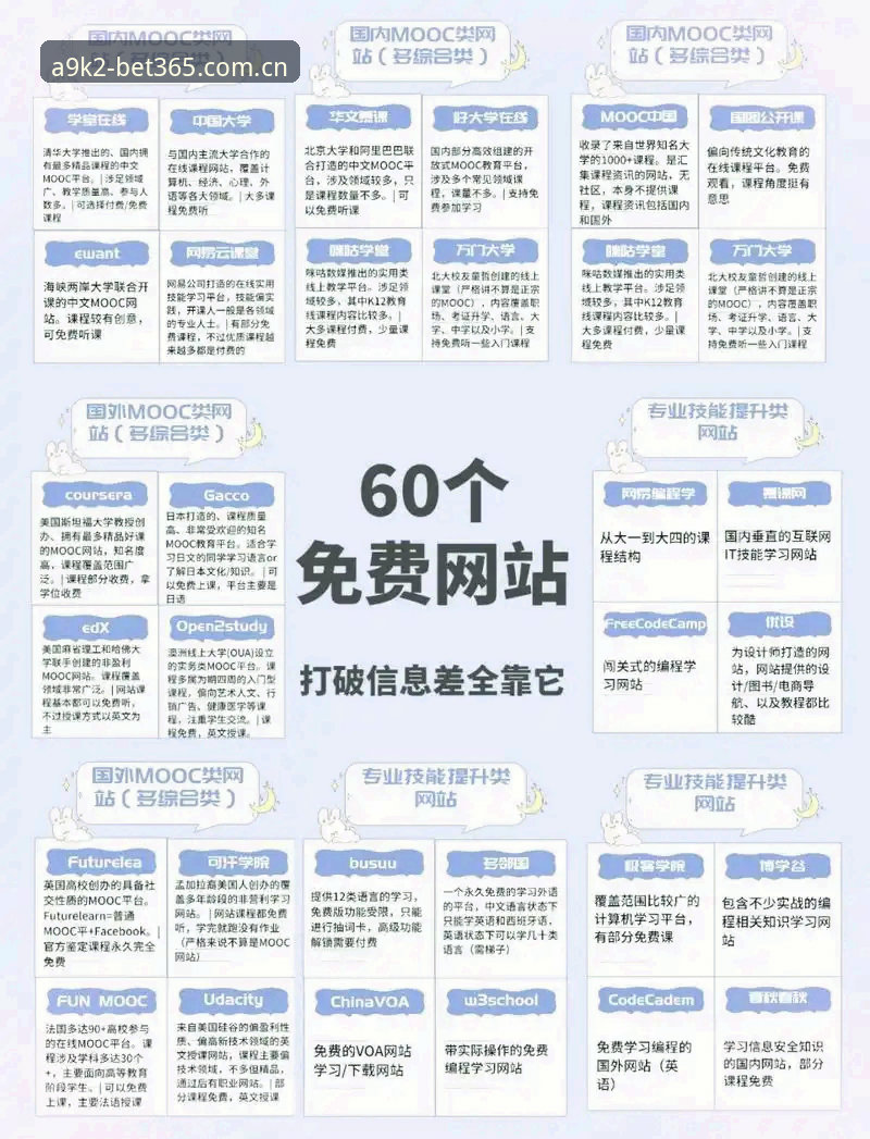 掌握BET365最新网址的实用技巧与必备知识